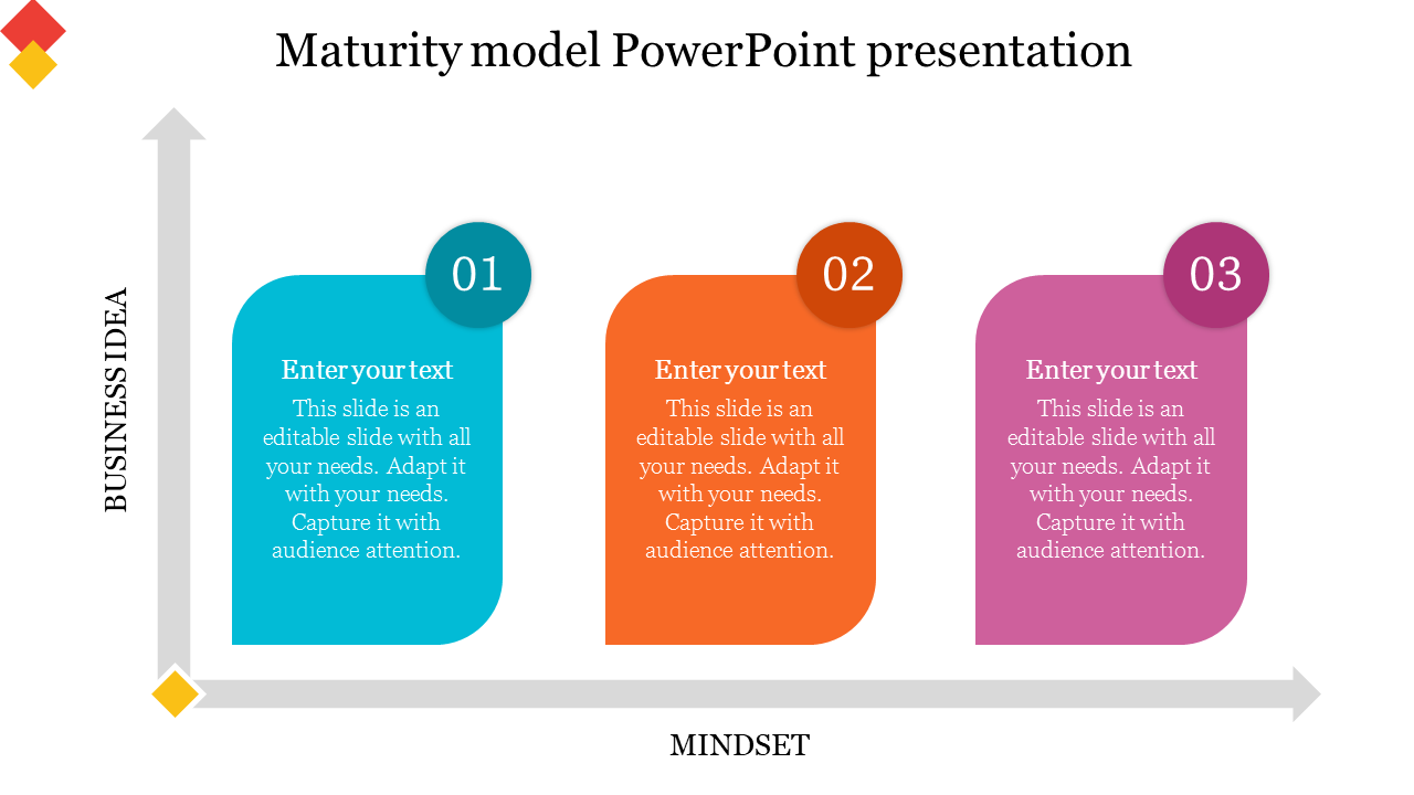 Maturity Model PowerPoint Presentation and Google Slides